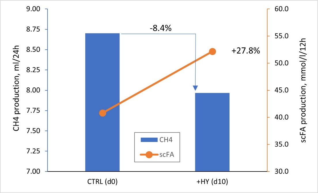 graph 2